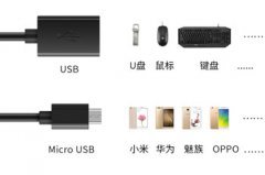 OTG數據線廠家應用案例